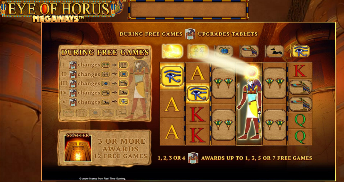 Apakah Slot Megaways Cocok Untuk Para Pencari Sensasi?